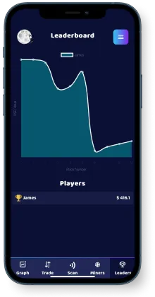 Leaderboard